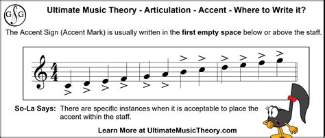 Accent Definition in Music: A Multifaceted Exploration