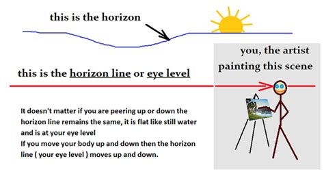 horizon line definition art what does the horizon mean in art?