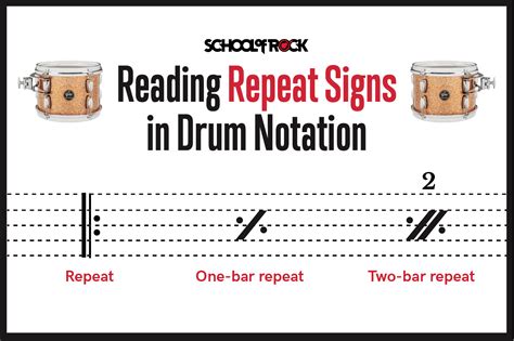 How to Read Drum Kit Sheet Music: Exploring the Rhythmic Language of Percussion