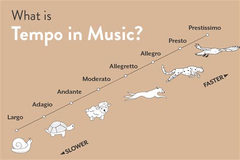 in music what does allegro mean How does the tempo of a piece of music influence its emotional expression?