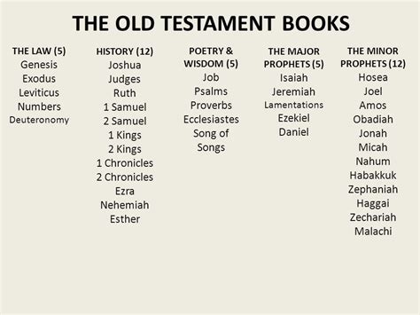 Number of Books in the Old Testament: A Multifaceted Exploration