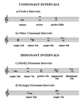 opposite of harmony in music what about dissonance?